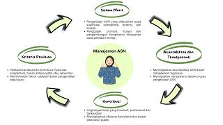 Learning Journal Agenda III Manajemen ASN & Smart ASN - Latsar CPNS 2025