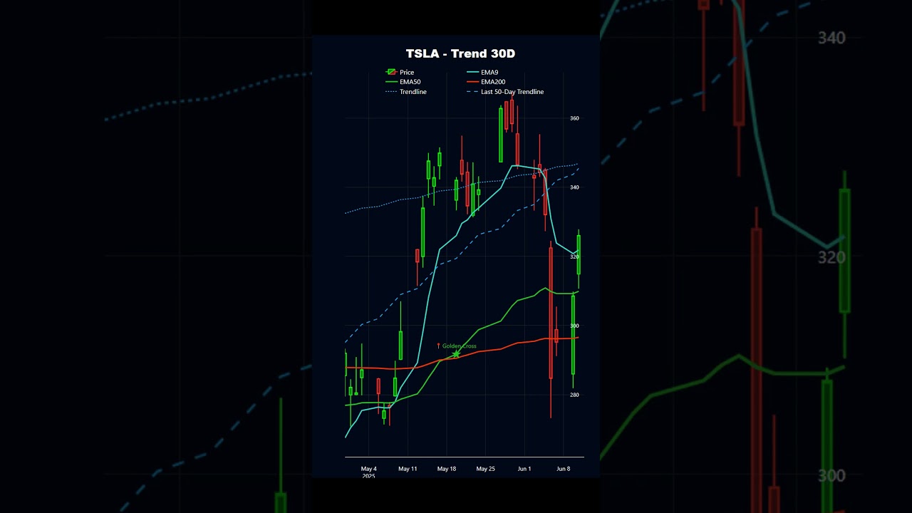 🚗 🚀 Tesla (TSLA) – Volatility Ahead 