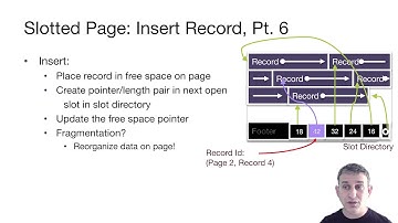 Lec 4 5 Part 3 Pages for Variable Length