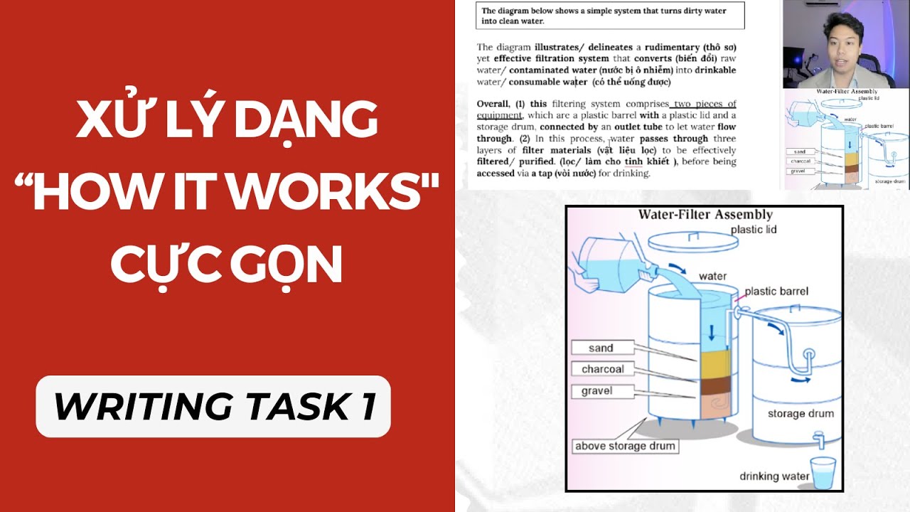 8.5 IELTS 🔥 Xử lý dạng 