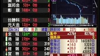 20150909 1230 蔡慶龍 價值型投資