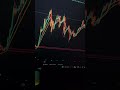 Follow:- Apex traders #trading #stockmarket #nifty #viralvideo #reels #trending #shorts
