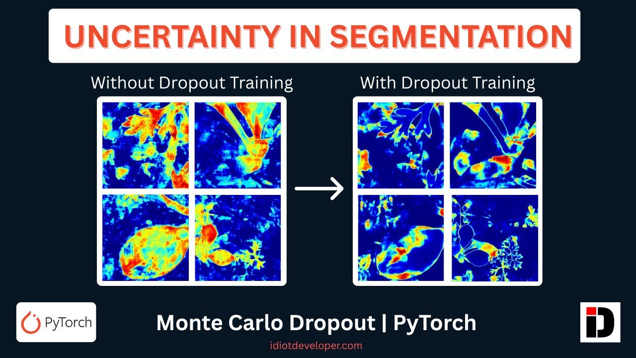 Uncertainty Estimation for Image Segmentation using Monte Carlo Dropout | PyTorch Tutorial