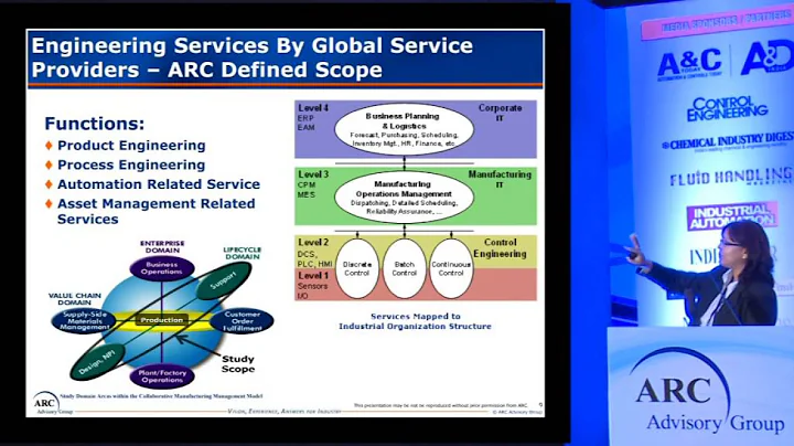 End-user Survey responses on Engineering Services by GSPs, by Neelam Singh, ARC Advisory Group