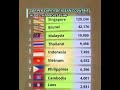 GDP per Capita 2031 #money