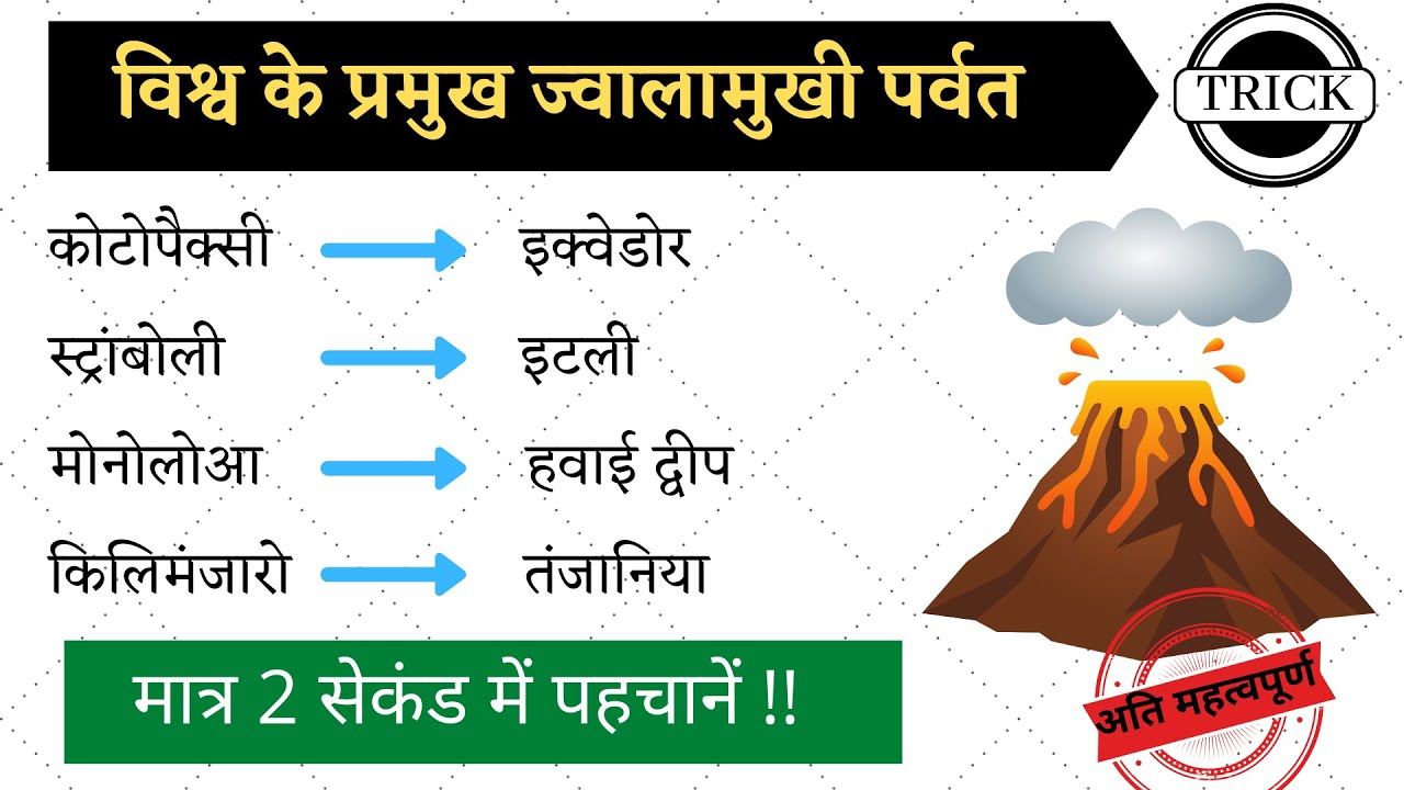 विश्व के प्रमुख ज्वालामुखी पर्वत ट्रिक volcano gk tricks world