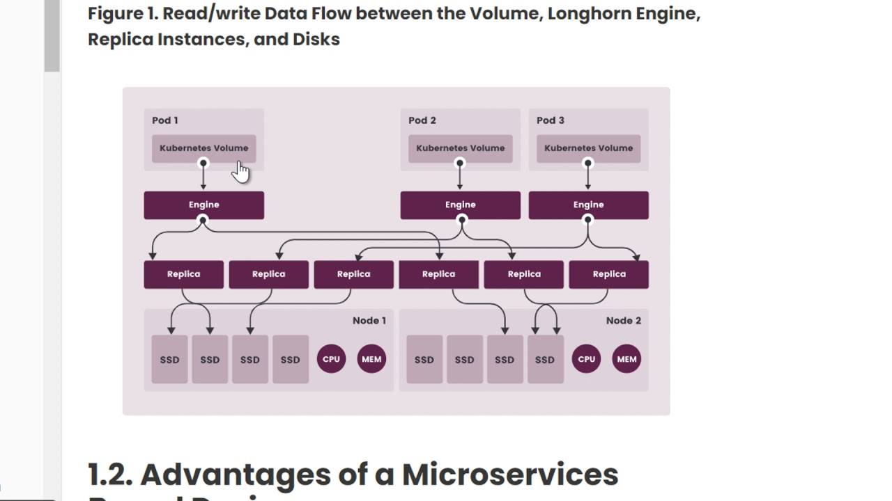 Longhorn CSI Installation (Part 2) YouTube