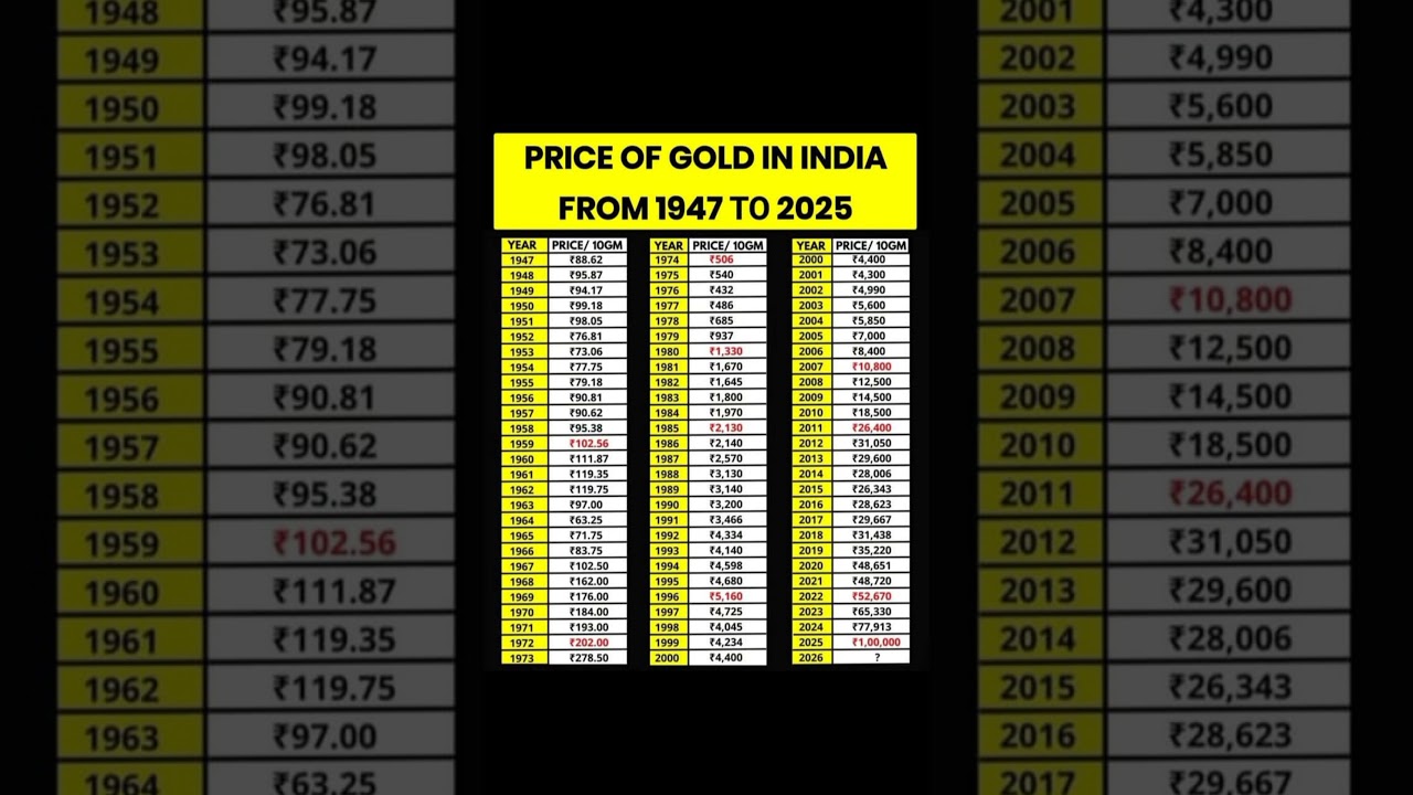Stock Market Basics in Tamil | Learn Trading & Investing Easily