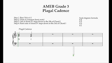 AMEB Grade 3 Theory: Plagal Cadence in 4-part Harmony