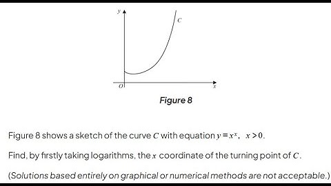 Turning Point of a Curve| Calculus | Realitymath