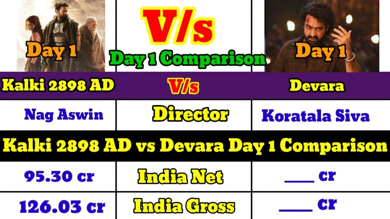Kalki 2898 ad vs Devara day 1 comparison | Devara first day box office ...