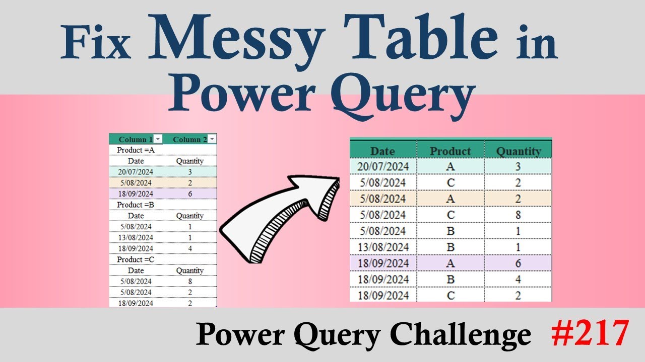 Power Query: Reshape Repeating Patterns into a Flat Table - YouTube