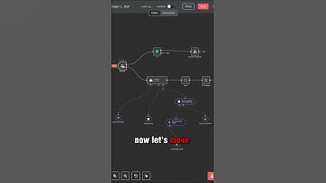 Integrate Messenger with AI Automation | N8N, Pinecone & OpenAI Tutorial #technology