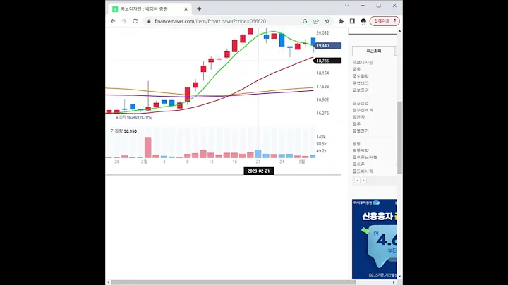 066620국보디자인 주가 전망 및 차트 분석