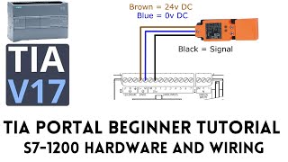 Siemens s7 1200 PLC hardware and wiring tutorial