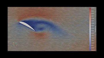 Adaptive Mesh Refinement for NACA airfoil- OpenFoam #cfd #cfdsimulation