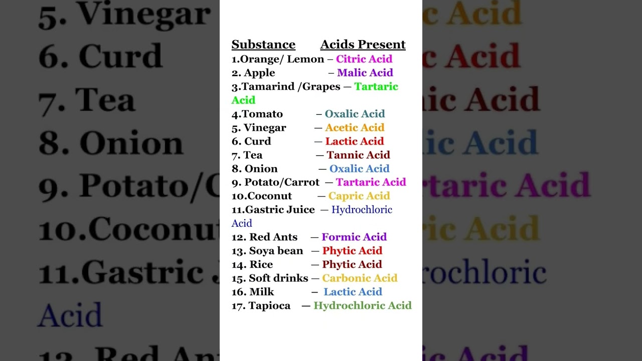 #acid