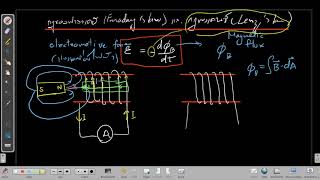 Physics 2_40 กฎของฟาราเดย์และกฎของเลนซ์