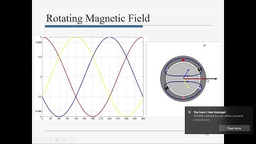 Induction Motor Lecture 1
