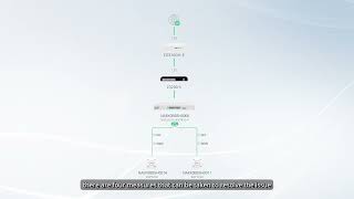 Troubleshoot Client Roaming Failures Using Ruijie Cloud