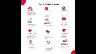 Revolutionize Your Digital Stack with Core dna’s Modular Building Blocks