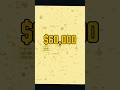 Day 7 of the million dollar artwork