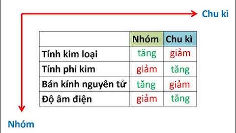 Cách sắp xếp nào ít lần so sánh nhất năm 2024