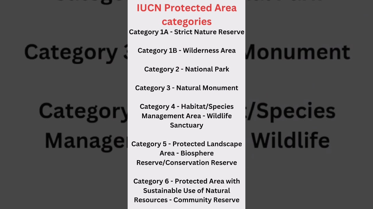 || IUCN Protected Area Category ||