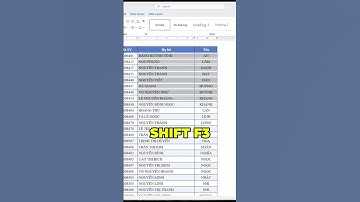 [Thủ thuật Word] MẸO CHUYỂN ĐỔI CHỮ IN HOA SANG CHỮ IN THƯỜNG TRONG WORD #shorts