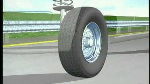 Static and Dynamic Balance