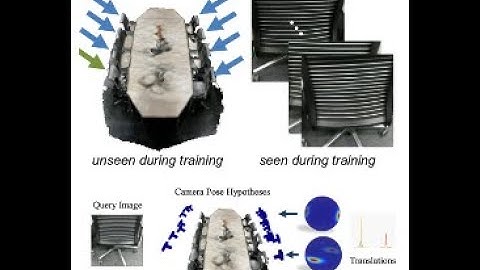 ECCV 2020: 6D Camera Relocalization in Ambiguous Scenes via Continuous Multimodal Inference