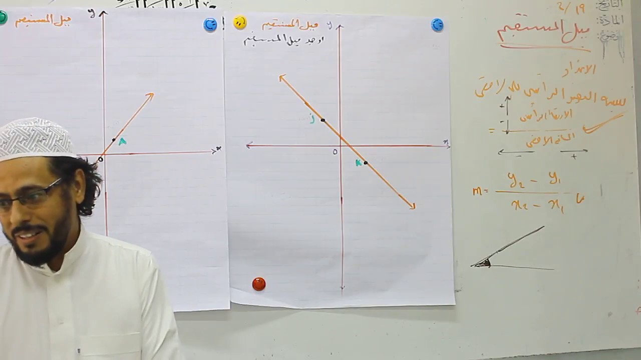 ميل المستقيم 1