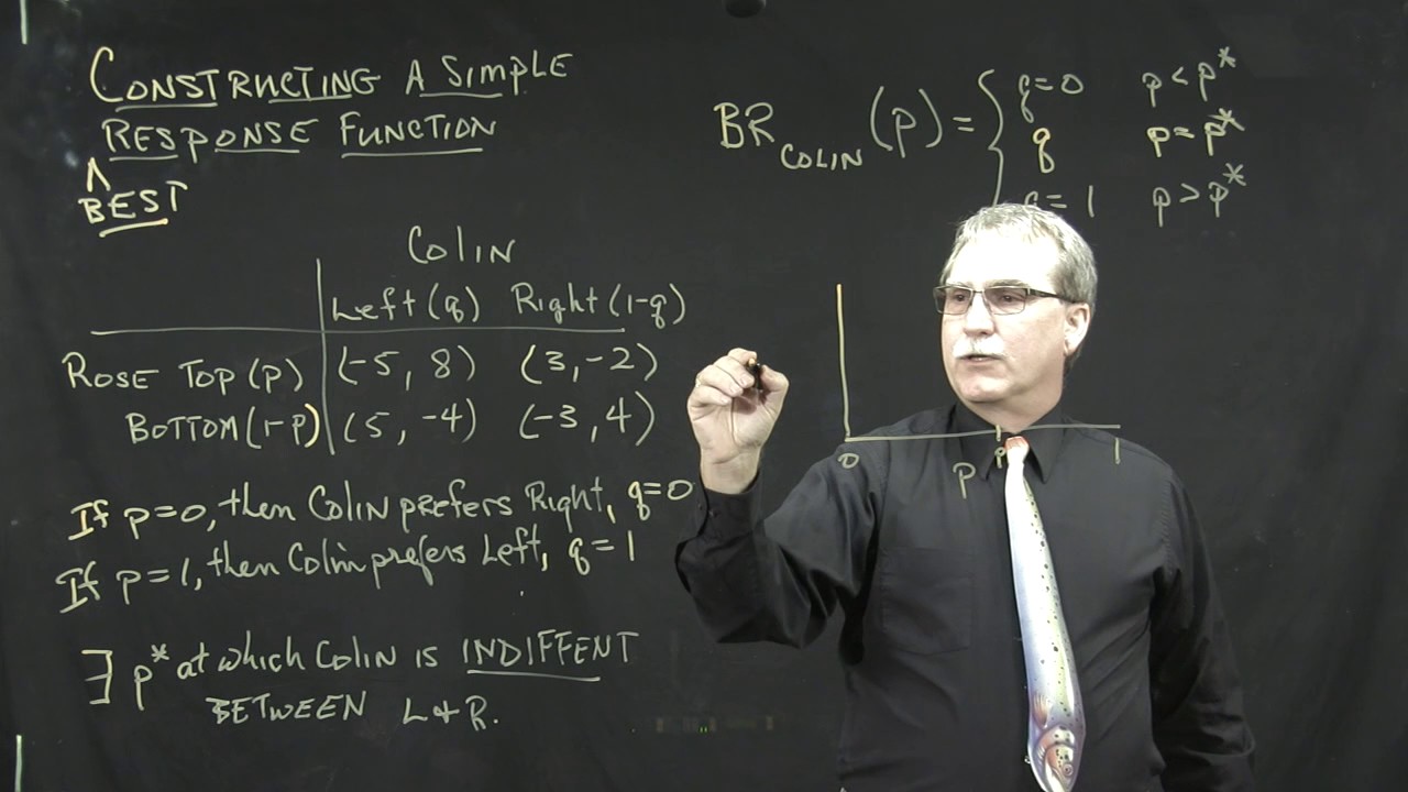 Constructing a best response function - YouTube