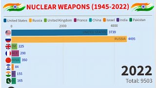 Top 10 Countries by nuclear weapons (1945-2022) | nuclear weapons Countries 2022
