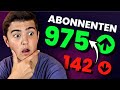 Das GEHEIMNIS ERFOLGREICHER Thumbnails: 10 Schritte, um mehr KLICKS und Abonnenten zu gewinnen