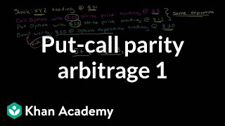 Put-call parity arbitrage I | Finance & Capital Markets | Khan Academy