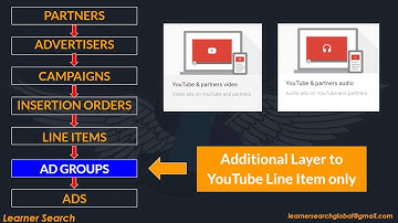 Understand DV360 YouTube Hierarchy with Examples