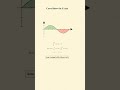 Definite Integrals &amp; Areas Bounded by Curves | JEE Mains Math Visual Explanation #jee #calculus