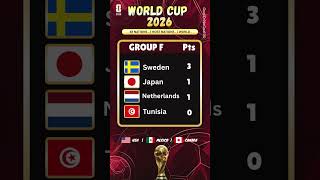 World Cup 2026 Group Standings After Matchday 1 | Full Table Update ⚽🔥 Who Is Top?