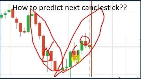 How to predict next candlestick|  Candlestick psychology | IQ Option