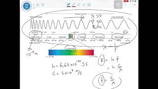 ITB - Basic Chemistry B Online Lecture - Atomic Structure and Periodic Table 1/2 - Dr. Grandprix ...