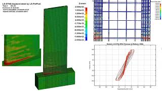LS DYNA Modeling of the Cyclic Response of Slender Reinforced Concrete Walls