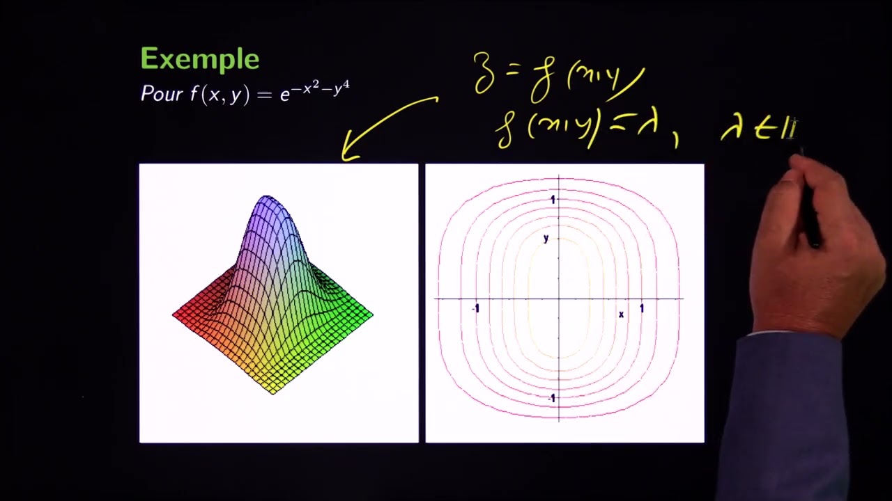 Calcul différentiel : vecteur tangent à une partie