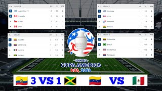 Copa America 2024 ❗🇪🇨 3 vs 1 🇯🇲 🔴 Update standings table copa america 2024