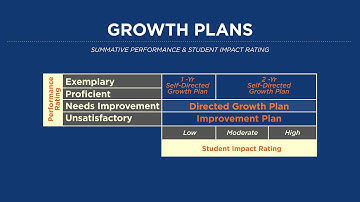 The MA Educator Evaluation Framework: Educator Plans