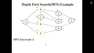 Depth First Search(DFS)