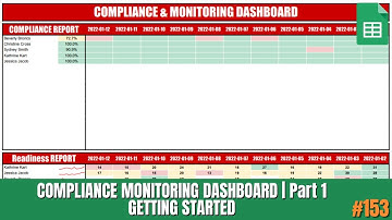 Google Sheets Athlete Compliance Monitoring Dashboard | DSMStrength