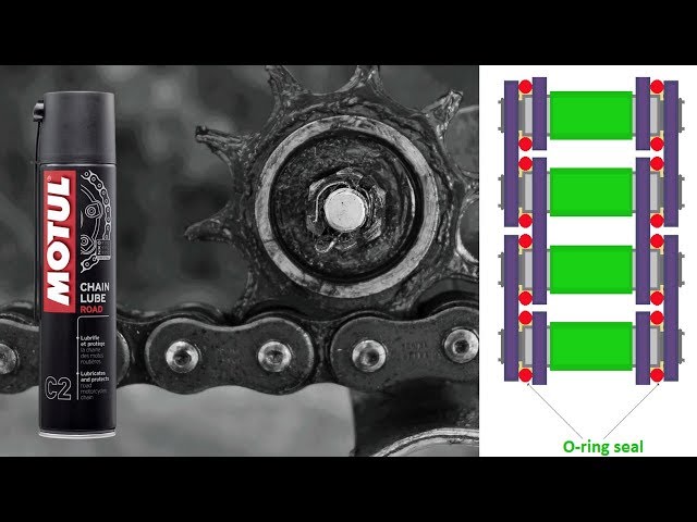 Chain lubricants and importance for an o-ring chain - YouTube Chain lubricants and importance for an o-ring chain - YouTube