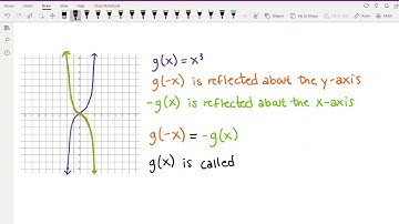 141 Week 5 Video 1 (2.6: Even and Odd Functions)