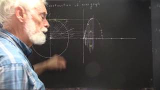 dag mvi7218 subsequent detailed compass straightedge construction of sine graph symmetry to get gr